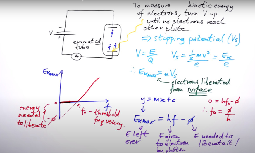 photoelectric photo